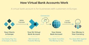 buy virtual bank account